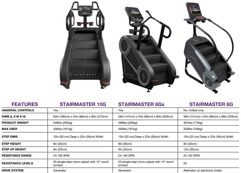 Stairmaster series 8 discount gauntlet